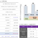 송도푸드2020 이미지