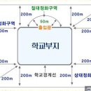 노래방, 단란주점, 유흥주점의 영업허가요건 이미지