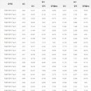 행복한자동차정비 이미지