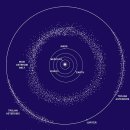 소행