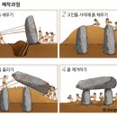 고인돌인력