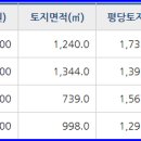 NEW신흥공인중개사사무소 이미지