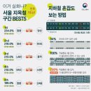 메트로9호선당산역 | [교통정보]최초의 급행열차? 지하철 9호선에 대해 알아보자!