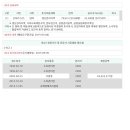 진위초등학교산대분교장 이미지