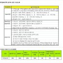 국민임대주택 소득기준,입주자격,입주우선순위? 이미지