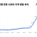 올고존 네이버블로그