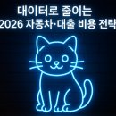 자동차 보험 대인 대물 한도 얼마로 설정해야 할까 ⚖️ 이미지