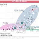 미래의 인구 변화와 에너지 기술 혁신 이미지