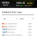 구봉산셀프주유소 이미지