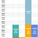이삭자원 | 직대딩) 단국대 산업경영학과 3학년1학기 후기