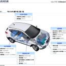수소차관련주- 유진타증권 리포트 이미지