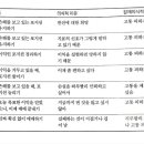 호가드