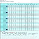 6036 | 이시가키 가비라만 글라스보트 후기｜미쉐린 그린 3스타 절경, 아이와 함께한바다체험
