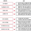 프로젝트 개발 순서 {펌} 이미지