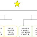 ◈ 노샵 토너 대진표 안내 ◈ 이미지