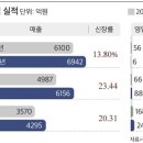 다이어트서점 조선비즈