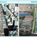 하천 수위관측시스템 이미지