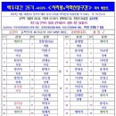 ＜백두 26기~44회차 ＞- 시리봉~아막산성 좌석배정 및 개요+지형도, 이미지