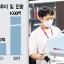 글로벌엔지니어링 서울경제