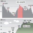 (브금 有) 오늘 새벽, 유챔전에 열리는 아시아 최고의 축구 빅매치. K리그팀들의 5년연속 ACL 결승행을 노리는 FC서울 이미지