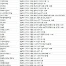 한불피부관리실 송정2호점 | 구미 피부관리