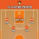 22-23 KBL 개막 프리뷰 (3) : 고양 캐롯 점퍼스 & 대구 한국가스공사 페가수스 이미지