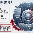 [6월22일 IT뉴스] 공공 DR 등급제 전면 개편, 복구기준 강화 / 루프 엔지니어링
