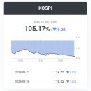 (주)프로월드자동차종합정비 | [국내증시 마감] 2026-3-3(화)- 하락 기록