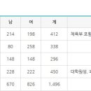 인제대학교 생활관(인정관) 이미지