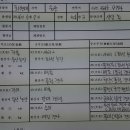 자룡농장 이미지