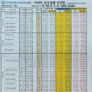 계산택지 우리은행 이미지