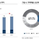 신신유통 이미지