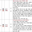 주역 이미지