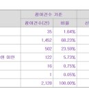 스토리엠