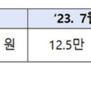 전국 경로당에 냉방비 10만 원 추가 지원…폭염 땐 경로당 적극 이용 이미지