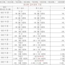 광교종합사회복지관 청마루실 | [암산짱]주산암산급수검정시험 안내(11월16일)