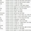 부산이지함피부과의원 이미지