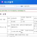 엠에스에이피