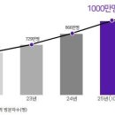 드림정보 데일리안