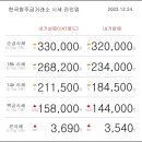 12월 24일 오늘의 금시세 이미지