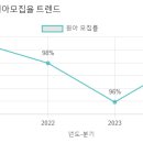 은조유치원 이미지