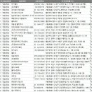 강동바이오 주식회사 이미지