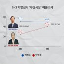 S나비의원 이미지