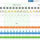 황매산 & 지리산 날씨 정보 이미지
