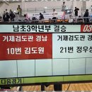 거제검도관 이미지