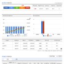 효성중공업(주) 창원3공장 - 9221 | 효성중공업(주) 창원3공장