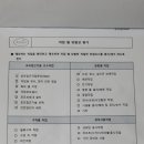 나라키움 익산통합청사 이미지