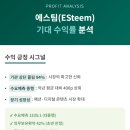 1335 | 에스팀 공모주 청약, 수요예측 1335대1 흥행! 청약 참여하면 진짜 수익 날까? 톱모델 IP 성과 분석...