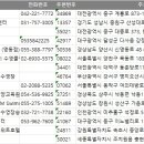 속초아이파크스위트호텔 실외수영장 이미지