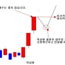 적삼병이란 무엇일까? 이미지